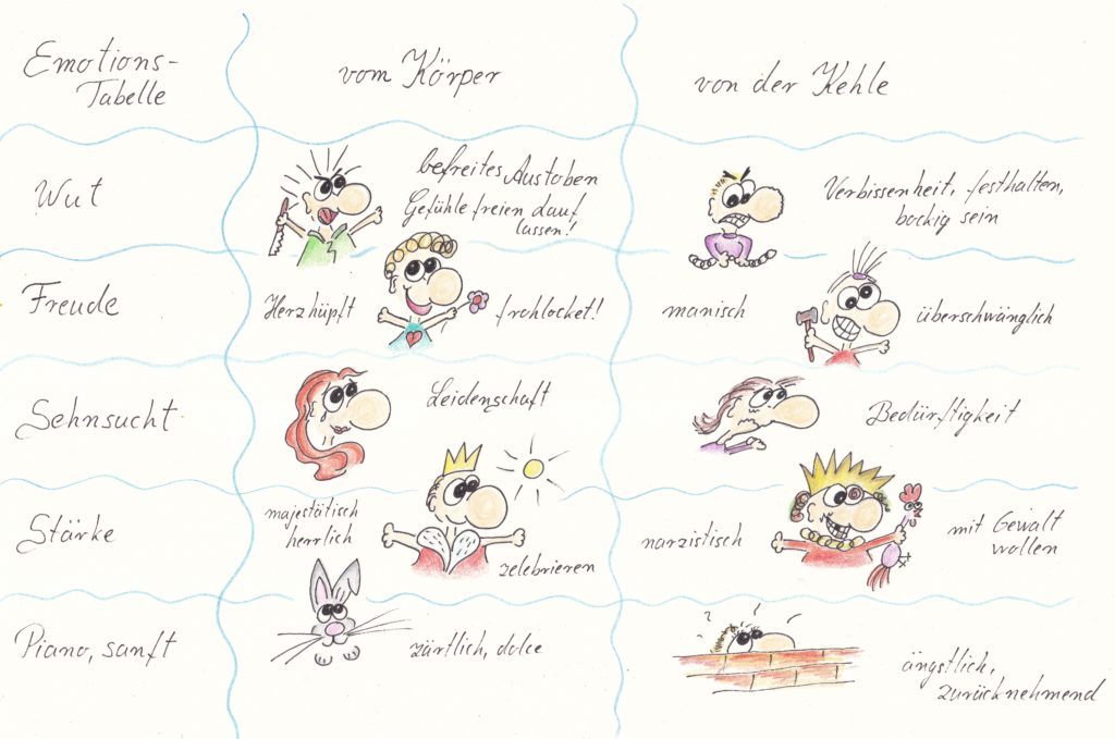 Emotionstabelle